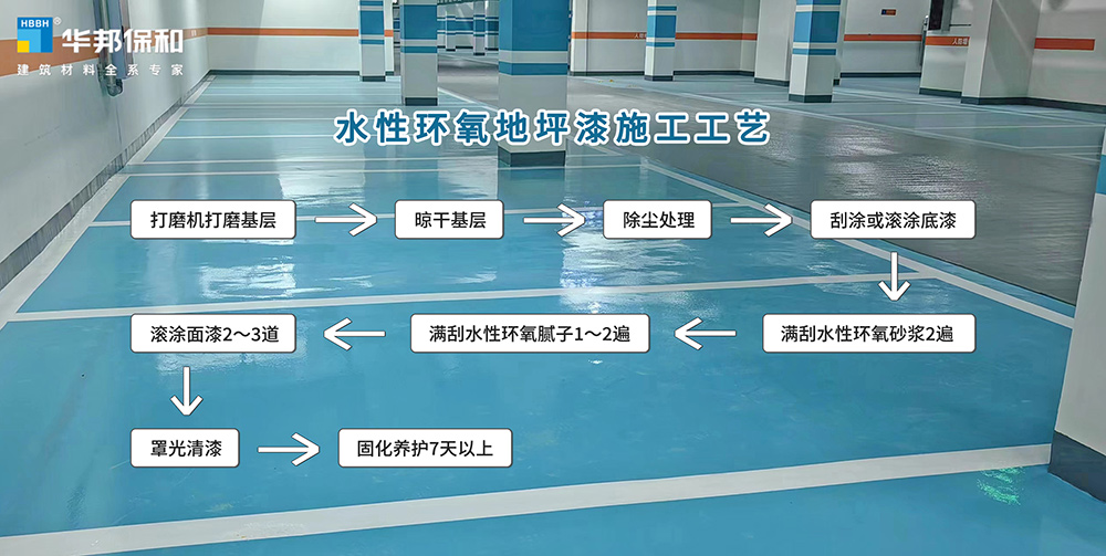 vip888集团水性地坪漆施工流程 vip888集团水性地坪漆施工流程