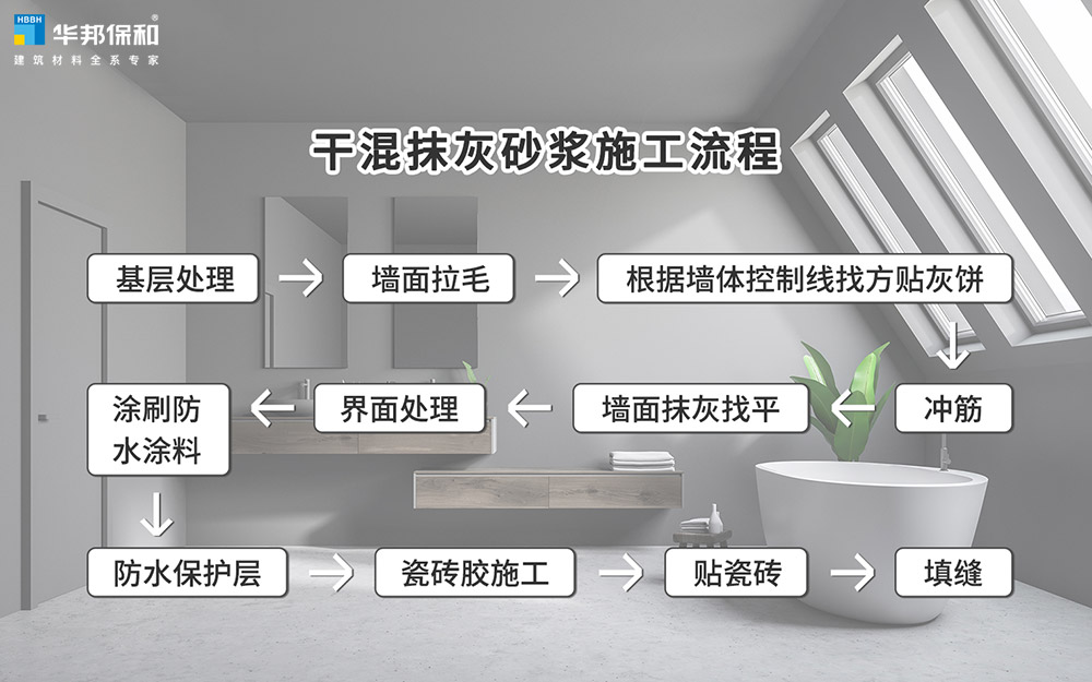 vip888集团干混抹灰砂浆施工流程