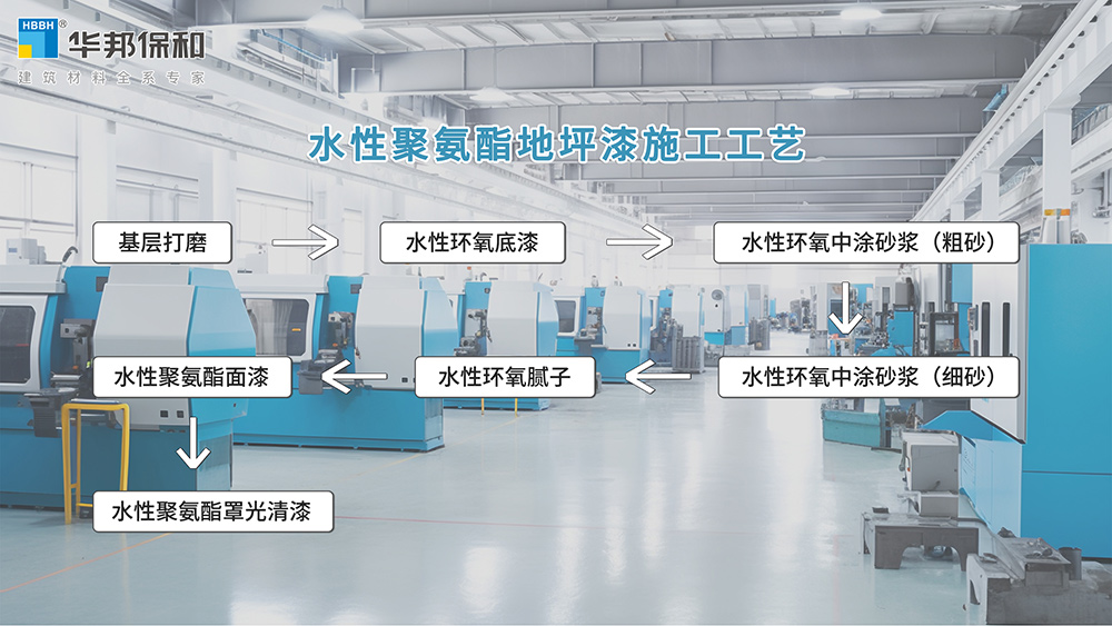 vip888集团水性聚氨酯地坪施工工艺