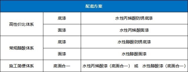 vip888集团水性工业漆-钢结构通常防护