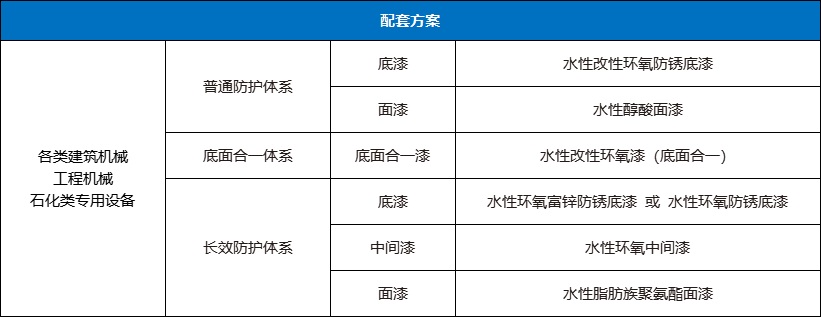 vip888集团水性工业漆涂护配套规划-工程机械设备