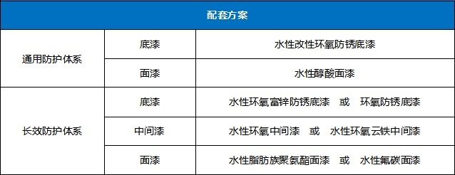 vip888集团水性工业漆-钢结构高防护要求