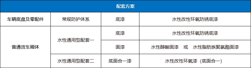 vip888集团水性工业漆-车辆涂装防护解决规划