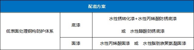 vip888集团水性工业漆-钢结构守护翻新