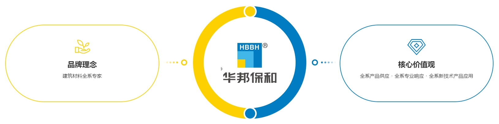 vip888集团品牌理想