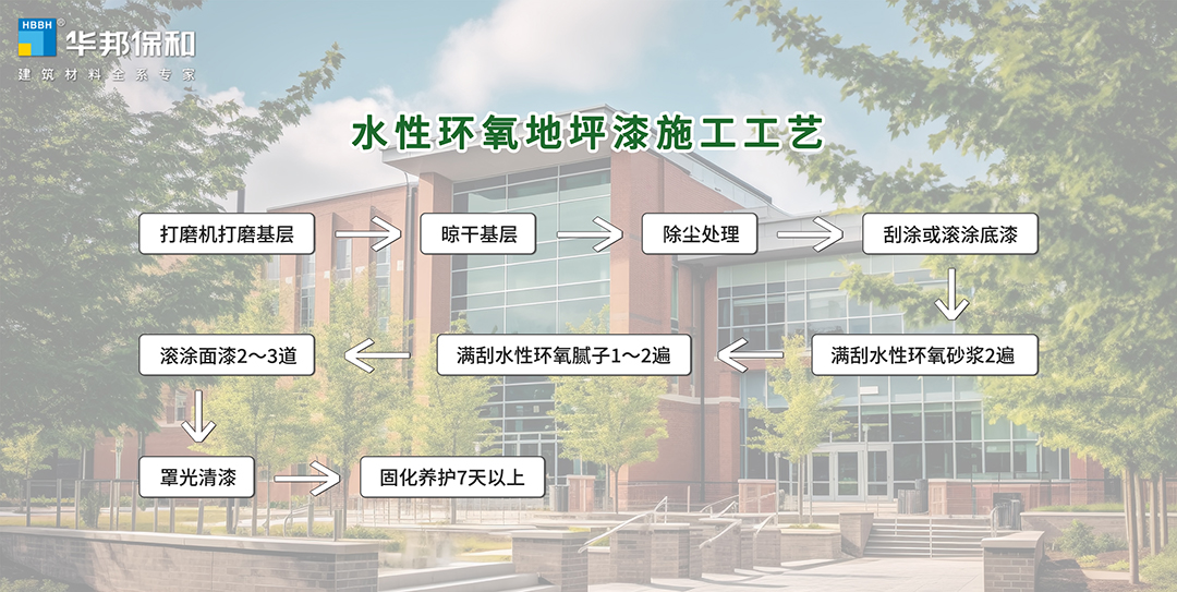 vip888集团地坪漆施工流程