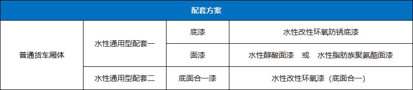 vip888集团货车厢体水性工业漆配套产品 vip888集团货车厢体水性工业漆配套产品
