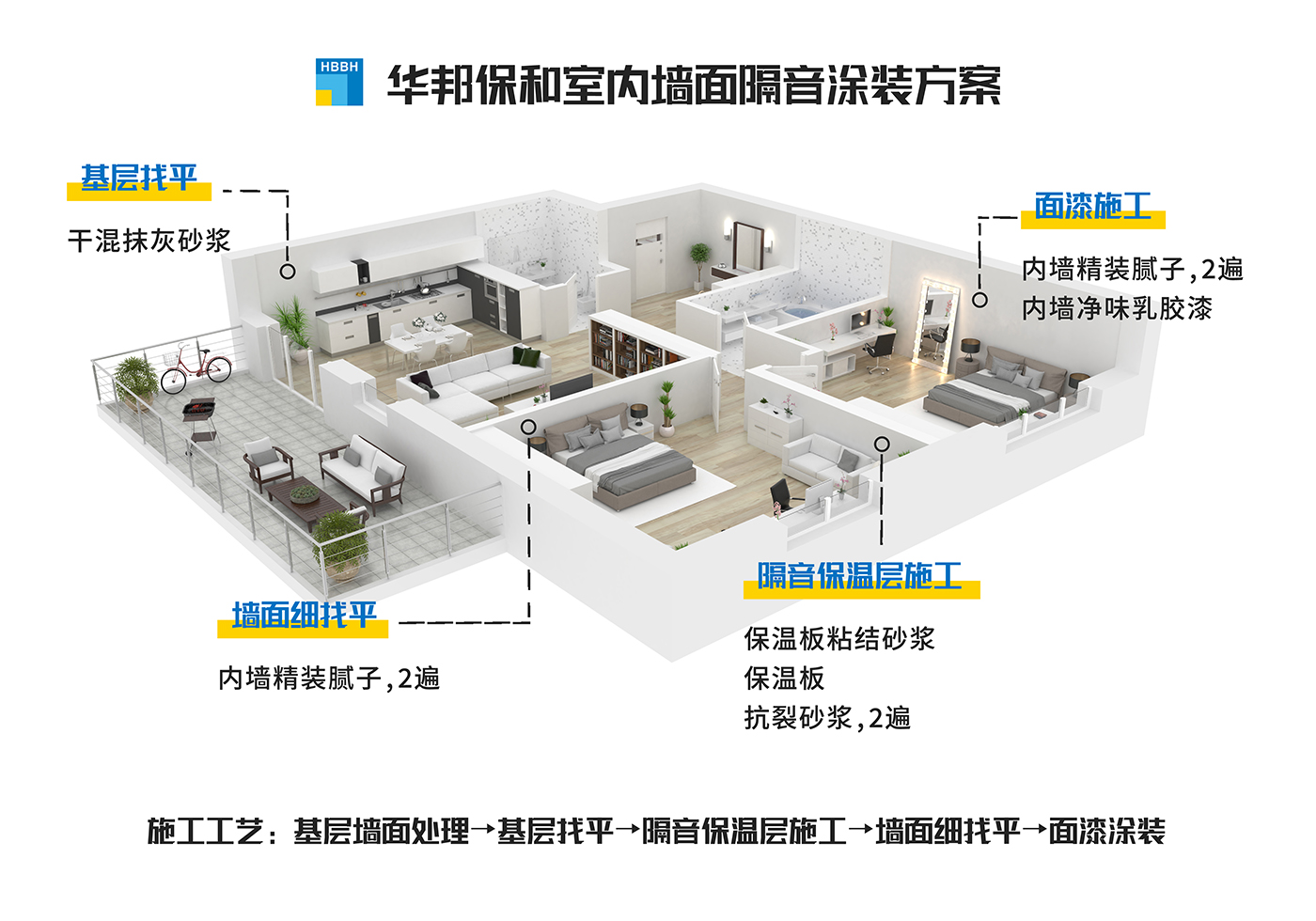 vip888集团室内墙面隔音涂装规划